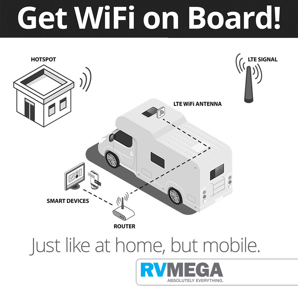 Logic LTE / WiFi Onboard Hardware Kit